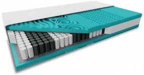 Saltea PUR cu arcuri impachetate individual MASS COMFORT 21cm 180x200 cm Protectie saltea: FARA protectie saltea