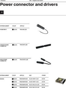 Modul LED, accesoriu pentru sina magnetica S35, Points negru