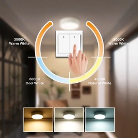 Brilagi - Plafonieră LED POOL LED/18W/230V 3000/4500/6000K Ø 20 cm albă