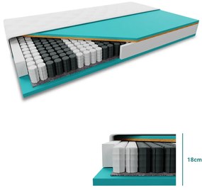 Saltea cu arcuri impachetate individual si fibra de cocos COCO STANDARD 18cm 140x200cm Protectie saltea: Incluzine protectia de saltea