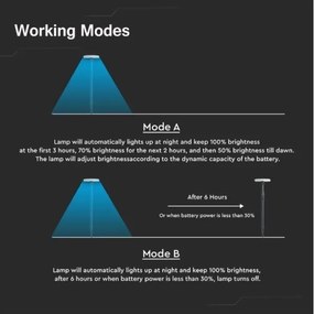 Lampă solară LED reglabilă GARDEN LED/8W/5V 60-129 cm 4000K IP65 2000 mAh