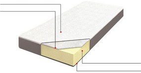 Husă pentru saltea 200x90 cm Conby (alb). 1011154