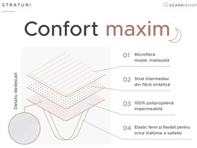 Protectie saltea impermeabila matlasata 180 x 200 cm