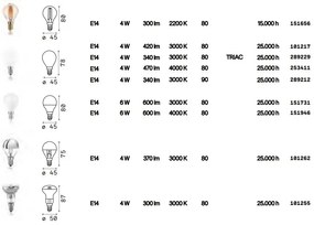 Bec LED E14 4W CROMO 101262