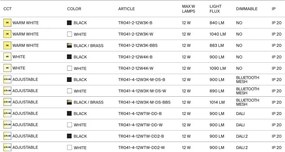 Pendul LED pentru sina magnetica Focus Led Exility 2700-6000K 12W 36 grade Dim Smart