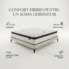 Saltea ortopedica hibrida cu arcuri individuale 7 zone si memory foam cu gel, 25 cm