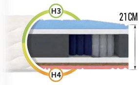 Saltea cu arcuri împachetate Gina 80x200 Husă: AloeVera (husă suplimentară)