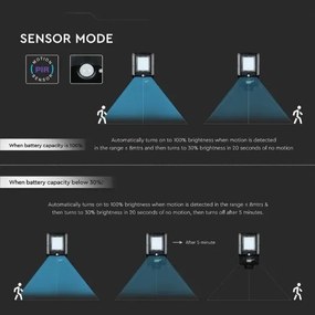 Lampă stradală solară LED cu senzor, 15 W, 7,4 V, 6000 K, IP65, 5400 mAh