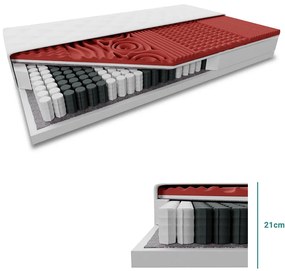 Saltea din spuma cu memorie si arcuri impachetate individual MEMORY LUX 21cm 90x200 cm Protectie saltea: INCLUSIV protectie saltea