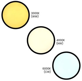 Plafonier LED MAQ 32W 230V 3000/4000/6500K IP40 negru