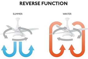 Lustra LED cu Ventilator si telecomanda design modern extra large ATTOS maro