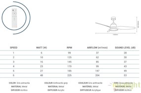 Lustra LED cu ventilator ultrasilentios si telecomanda FIERA G 072237 SU