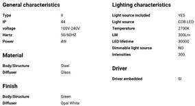 Mini Aplica LED de perete / tavan design modern IP44 MAY Green
