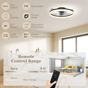 HOMCOM plafonieră ventilată | Aosom Romania