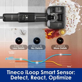 Aspirator vertical Tineco Floor One S7 Stretch Ultra, 230W, 21 kPa, Curatare umeda, Autonomie 50 min, 3 moduri, Sistem de auto-curățare FlashDry, LED display, Negru