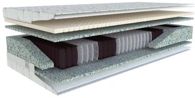 Saltea cu arcuri Pocket Latex 200x140 cm. 1097730
