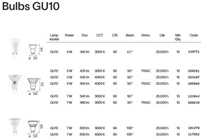 Bec LED dimabil ,GU10 7W 460lm 3000k cri90 dimm