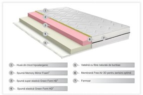 Saltea Super Ortopedica Black Line 160x200 cm, Dual Confort, 14+2 Memory, Anatomica