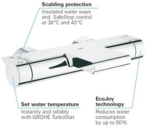 Grohe Grohtherm baterie cada-dus perete da crom 34174001