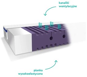 Saltea pentru copii, fata dubla, fermitate diferita, Spuma PUR HR antibacteriana si strat extra de spuma confortabila, Husa 360, Tencel cu fibre de viscoza si ioni de argint antibacteriana, 140x70x10