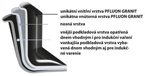 Tavă Orion Grande, cu capac din sticlă,40 x 27,5 cm, L