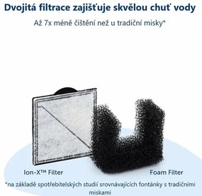 Fântână PetSafe® Viva™ 4,1 litri