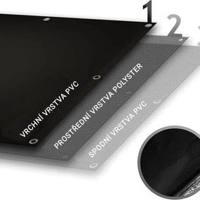JAGO Tarpaulin 650 g/m², cu ochiuri de aluminiu, negru, 5 x