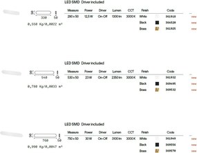 Aplica LED ambientala ZIG ZAG AP D54 ROUND OTTONE 3000K