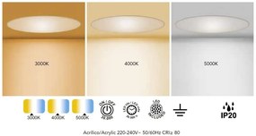Plafoniera LED design minimalist SLIM 16W 5000k