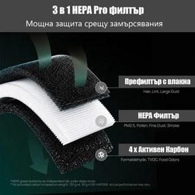 Purificator de aer DREO 530AS, 25 m², 221 m³/h, aspirație la 360°, True HEPA, Wi-Fi, cronometru, ultra silențios, senzor de calitate a aerului, negru