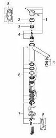 Baterie bucatarie Grohe Concetto pipa 19.8 cm crom lucios
