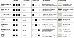 Saltea futon albă mediu-fermă 180x200 cm Coco Natural – Karup Design