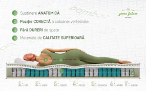 Saltea Ortopedica, Hipoalergenica, Premium Bamboo Memory Latex, 180x200 cm, H 26 cm, Arcuri Pocket, 7 Zone de Confort