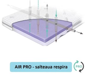 Saltea pentru copii, fata dubla, fermitate diferita, Spuma PUR profilata si strat extra de spuma confortabila, Husa 360, Tencel cu fibre de viscoza si ioni de argint antibacteriana, 90x40x5.5 Cm, High