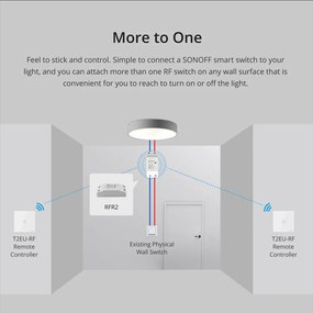 Telecomanda Wireless Sonoff T2EU2C-RF, 2 canale, RF, sticla securizata, alba