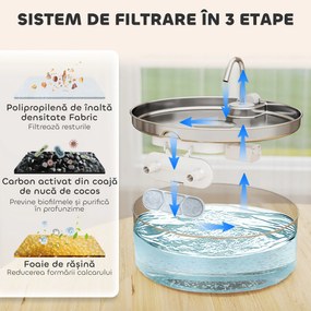PawHut Fântână pentru Pisici 7L cu LED, 30,5x31,2x19,3 cm, Argintie | Aosom Romania