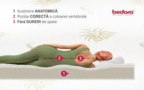 Pachet saltea Bedora Confort Relax Aloe Vera 120 x 200 cm + pilota + perna, spuma memory