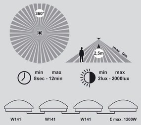 LED Plafonieră baie cu senzor VICTOR LED/25W/230V IP44