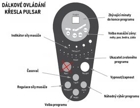 Fotoliu de masaj Pulsar 2, gri