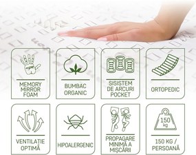 Saltea Premium Organic Cotton Pocket Memory 7 Zone de Confort 200x200 cm, H 26 cm