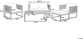 Set canapele pentru grădină Berry (alb crem). 1011607