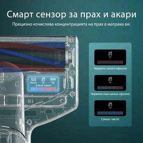 Aspirator împotriva acarienilor JIMMY BX7 Pro, 700W, 0,5 l, 16 kPa, Sterilizare prin încălzire 60C / Ultrasunete / UV, filtrare 6 grade, albastru