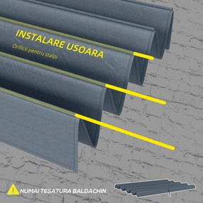 Outsunny Copertină Retractabilă UV30+ pentru Pergolă 3x2.15m Protecție Solară Gri Închis | Aosom Romania