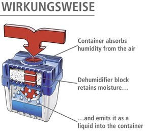 Absorbant de umiditate – Wenko
