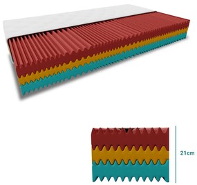 Saltea spuma ROYAL 21 cm 80 x 200 cm Protectie saltea: INCLUSIV protectie saltea