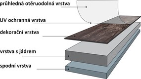 Pardoseală de vinil STILISTA 20 m2 - stejar gri închis