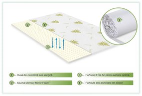 Topper saltea Green Future, 160x200 cm, spuma poliuretanica