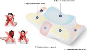 Perna cervicala ortopedica CERVI-SAN Memory Plus, doua inaltimi si suport brate, husa Tencel
