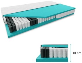 Saltea cu arcuri impachetate SOMMERA 18 cm 80 x 200 cm Protectie saltea: INCLUSIV protectie saltea