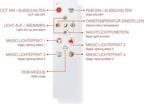 Panou LED RGBW dimabil, 20W/230V, argintiu + telecomandă